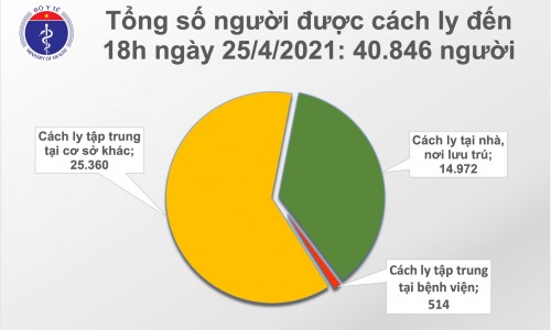 Chiều 25/4: Thêm 10 trường hợp nhập cảnh mắc COVID-19