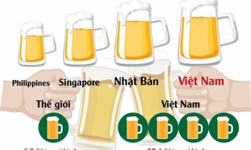 Nhu cầu tiêu dùng thực phẩm, bia rượu của người dân vẫn tăng trong dịch bệnh