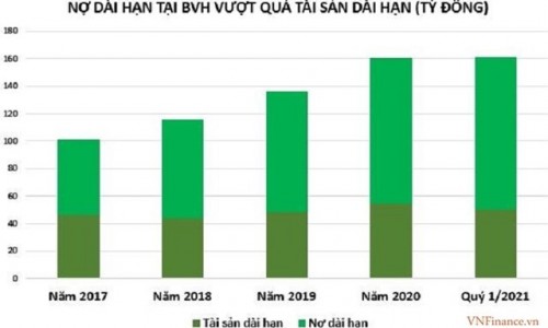 Để cân đối tài chính, Công đoàn Tập đoàn Bảo Việt muốn bán 127.000 cổ phiếu BVH