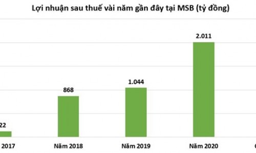 Làn sóng Covid-19 thứ tư bùng nổ, ngân hàng vẫn hé lộ lợi nhuận nghìn tỷ