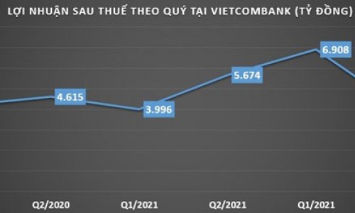 Đằng sau khối lợi nhuận