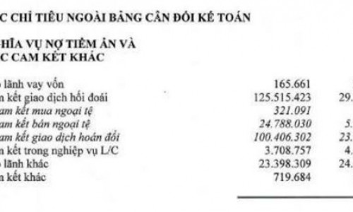 Nợ tiềm ẩn tại Agribank nhảy vọt: Bất ngờ!