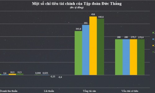 Đại gia Rolls-Royce Hà Tĩnh xin làm cụm dự án điện gió gần 14.000 tỷ