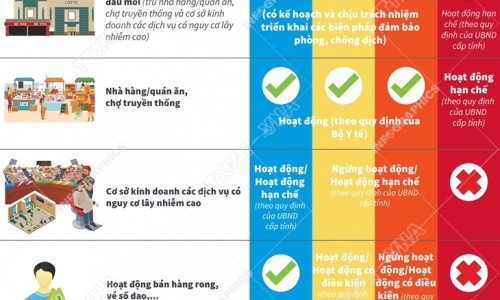Hà Nội: 30 quận, huyện, thị xã đang ở cấp độ dịch nào?