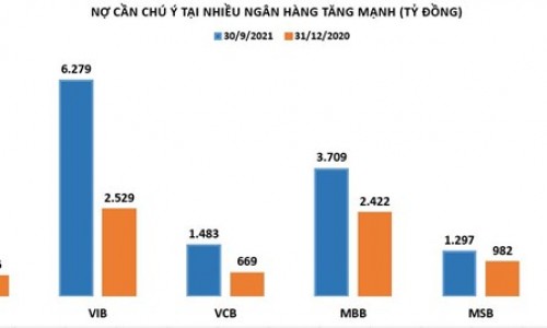 Nợ cần chú ý tại ACB, Vietcombank tăng theo cấp số lần: Đáng lo ngại?