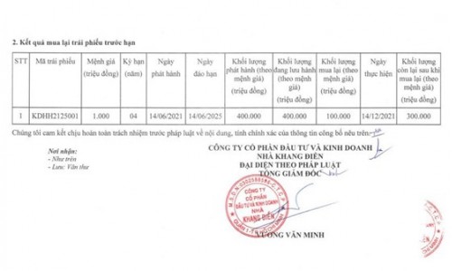 Nhà Khang Điền (KDH): Sở hữu quỹ đất