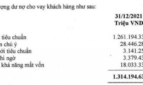Sau đại dịch, ngân hàng