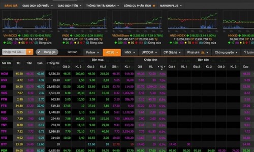 VN-Index đảo chiều giảm 1,79 điểm sau 2 phiên tăng