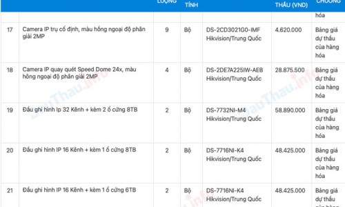 Nhiều thiết bị trúng thầu tại HV Chính sách và Phát triển có dấu hiệu đội giá