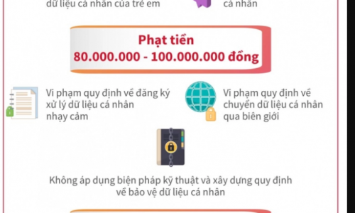 Phạt tiền đến 100 triệu đồng nếu xâm phạm dữ liệu cá nhân?