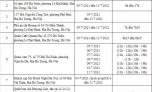 Thông báo: Hà Nội tìm người đến 8 địa điểm liên quan dịch Covid-19 mới nhất