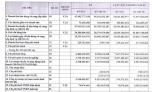 Lợi nhuận doanh nghiệp ngành bia rượu: 'Kẻ khóc người cười' mùa dịch Covid-19