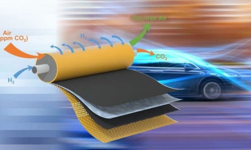 Sáng chế mới: Thiết bị lọc có khả năng loại bỏ 99% CO2 trong không khí