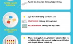 Cần lưu ý gì khi sử dụng thuốc Molnupiravir điều trị Covid-19 tại nhà?