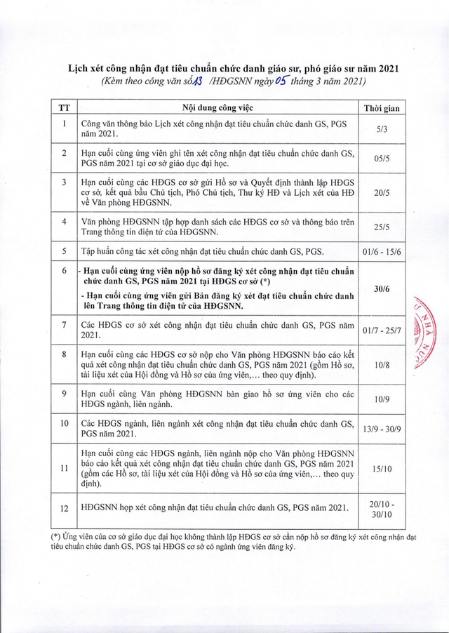Hạn cuối xét công nhận đạt GS, PGS năm 2021 vào ngày 5/5