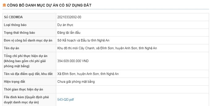 Nghệ An: Bất ngờ dự án Khu đô thị mới Cây Chanh tăng mức đầu tư lên gấp hơn 3 lần