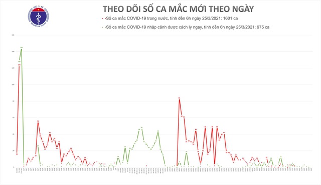 Đã có gần 40.000 người được tiêm vắc xin Covid-19