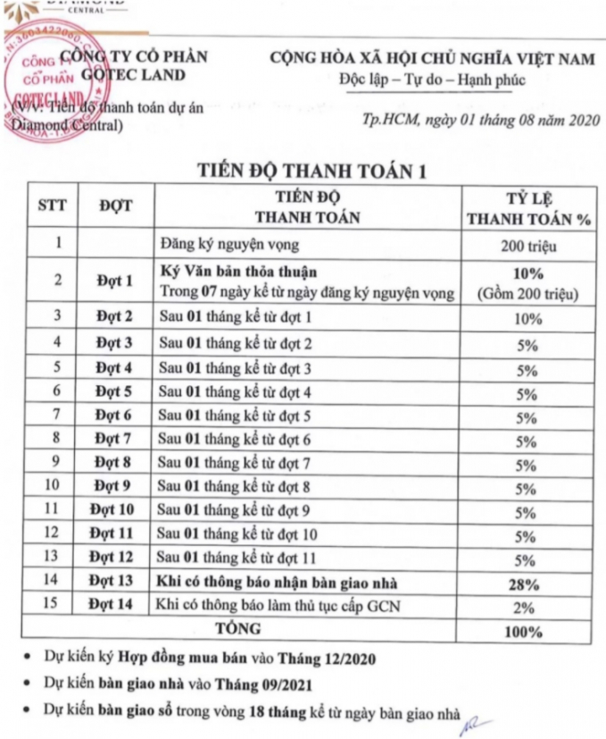 Dự án Diamond Central A của Công ty Cổ phần Gotec Land: Khách hàng coi chừng mất tiền “oan”