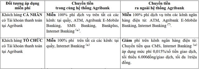 'So găng' mức phí dịch vụ tại ngân hàng