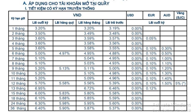 Tháng 6/2021, lãi suất tiết kiệm ngân hàng tăng nhẹ