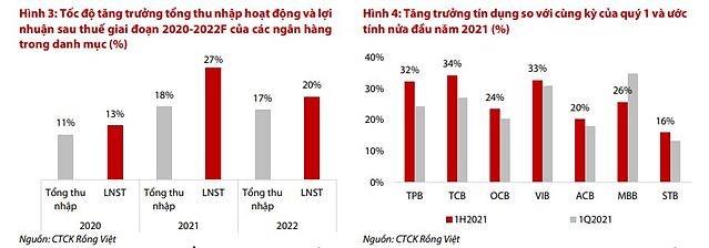 Tín dụng ngân hàng khởi sắc có đáng lo?