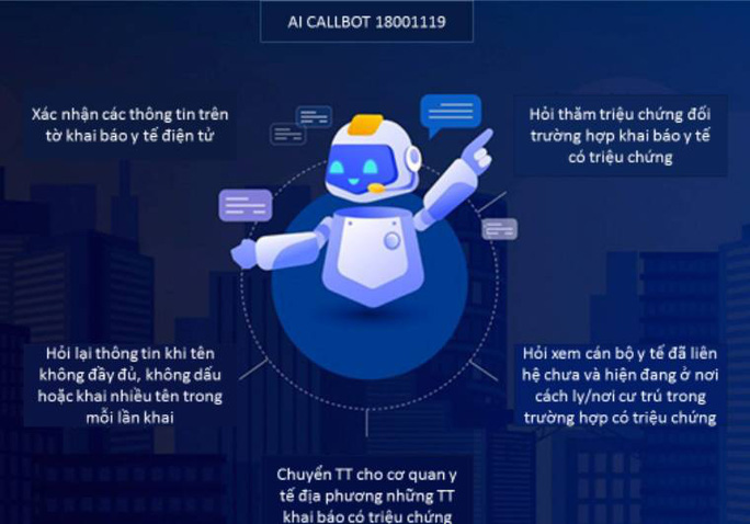 Những ứng dụng của trí tuệ nhân tạo trong phòng chống dịch Covid-19