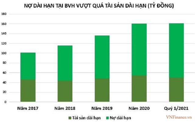 Để cân đối tài chính, Công đoàn Tập đoàn Bảo Việt muốn bán 127.000 cổ phiếu BVH