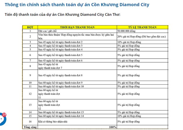 Sở Xây dựng Cần Thơ cảnh báo dự án Khu đô thị mới Cồn Khương chưa đủ điều kiện giao dịch