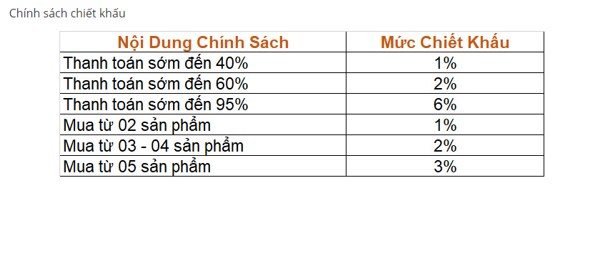 Sở Xây dựng Cần Thơ cảnh báo dự án Khu đô thị mới Cồn Khương chưa đủ điều kiện giao dịch
