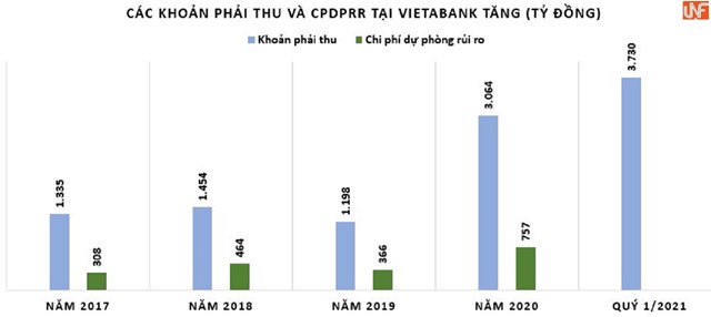 Chuẩn bị lên sàn, VietABank vẫn bí ẩn về nợ xấu?