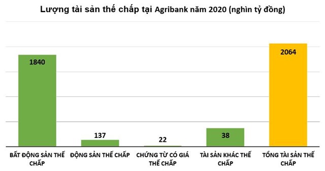 Lợi nhuận giảm, nhưng nhiều chỉ số Ngân hàng Agribank tăng ấn tượng