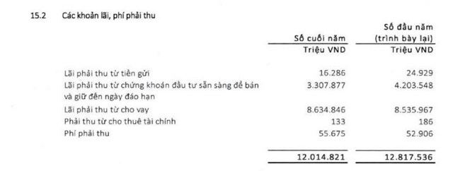 Lợi nhuận giảm, nhưng nhiều chỉ số Ngân hàng Agribank tăng ấn tượng