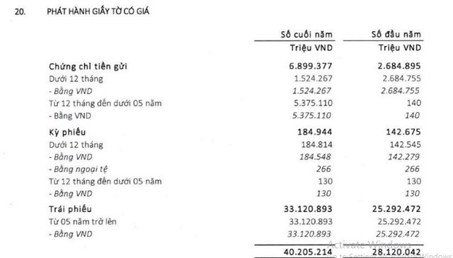 Lợi nhuận giảm, nhưng nhiều chỉ số Ngân hàng Agribank tăng ấn tượng