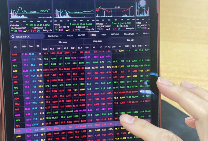 Khối ngoại gom nhóm cổ phiếu VN30, VN-Index tăng hơn 33 điểm