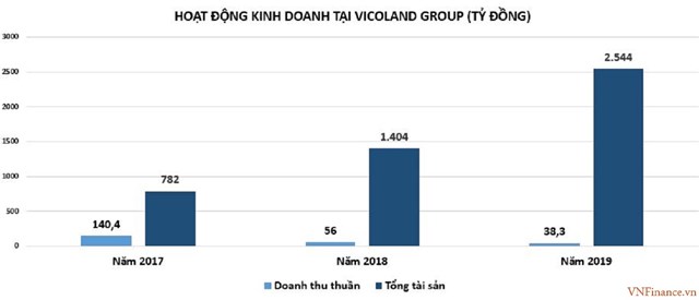 Sở hữu thương hiệu T99, Vicoland Group của ông Bùi Đức Long 'khủng' cỡ nào?