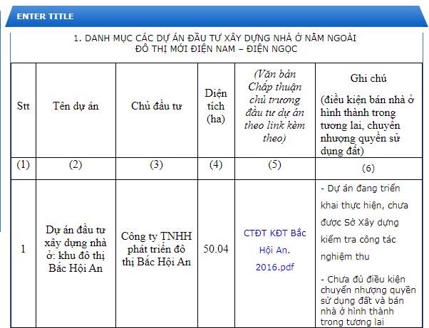 Hàng loạt dự án địa ốc bị cơ quan chức năng cảnh báo vì rầm rộ 'bán lúa non'