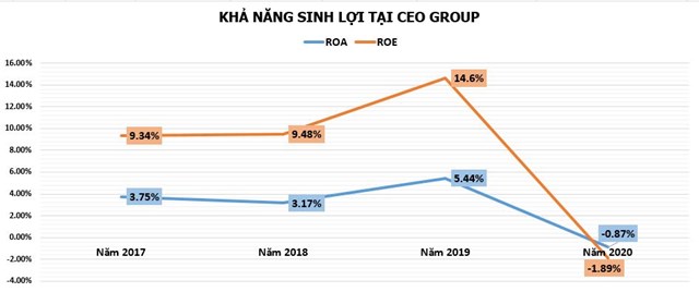 Kinh doanh trồi sụt, CEO Group 'thay tướng'