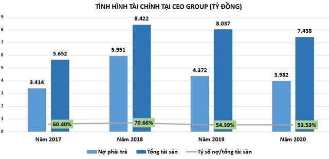 Kinh doanh trồi sụt, CEO Group 'thay tướng'