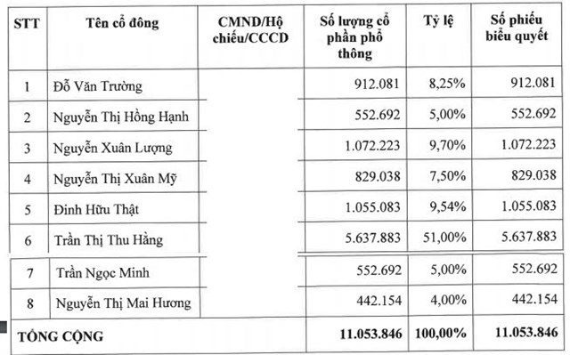 Công ty chứng khoán 'sang tên đổi chủ' có đổi vận?