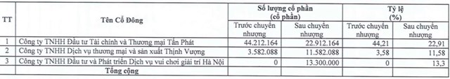 Công ty chứng khoán 'sang tên đổi chủ' có đổi vận?