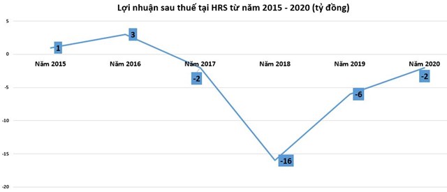 Công ty chứng khoán 'sang tên đổi chủ' có đổi vận?