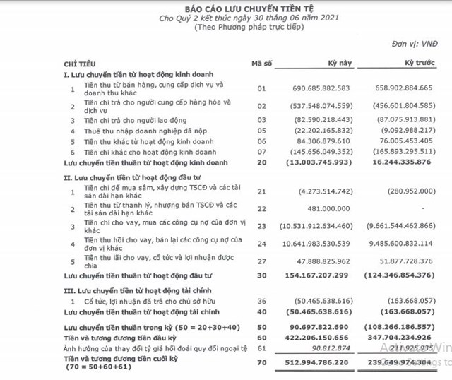Bảo hiểm Bảo Long (BLI) báo lãi quý 2 giảm 37%, dòng tiền hoạt động kinh doanh bị âm