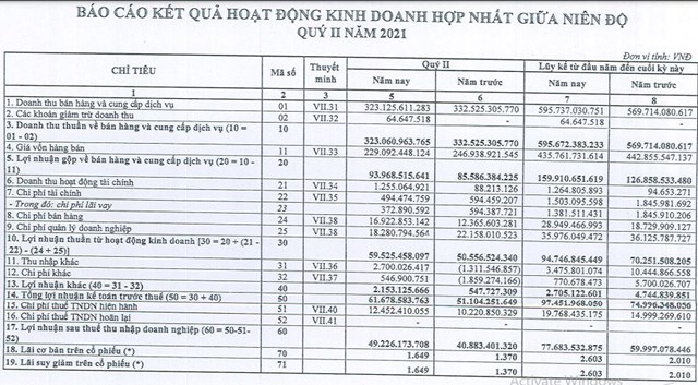 Lợi nhuận doanh nghiệp ngành bia rượu: 'Kẻ khóc người cười' mùa dịch Covid-19