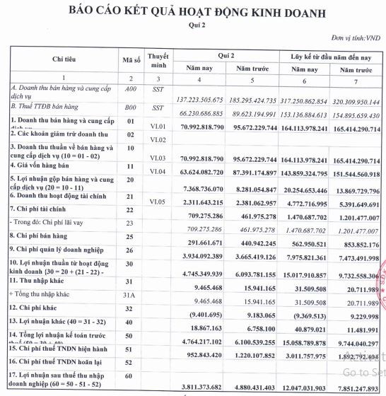 Lợi nhuận doanh nghiệp ngành bia rượu: 'Kẻ khóc người cười' mùa dịch Covid-19