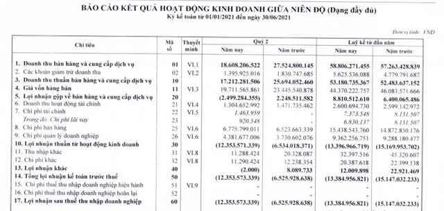 Lợi nhuận doanh nghiệp ngành bia rượu: 'Kẻ khóc người cười' mùa dịch Covid-19