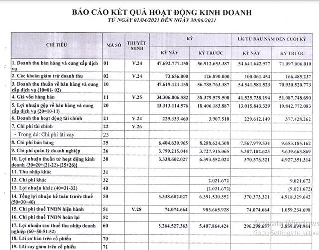 Lợi nhuận doanh nghiệp ngành bia rượu: 'Kẻ khóc người cười' mùa dịch Covid-19