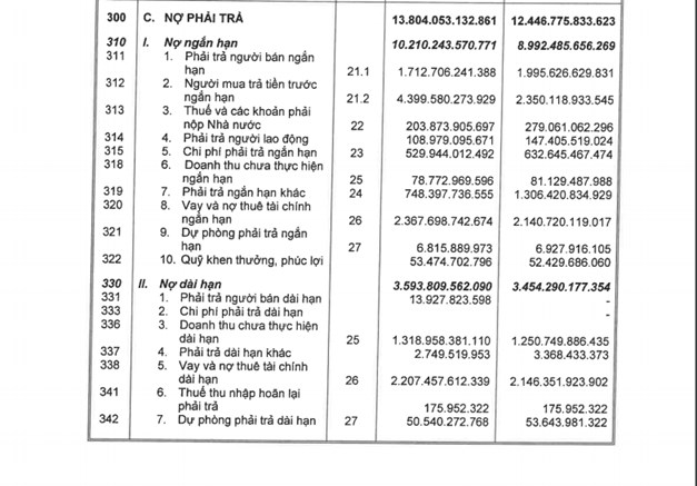 Vinaconex dồn dập huy động 4.700 tỷ đồng qua phát hành trái phiếu: Ông lớn 'đói vốn'?