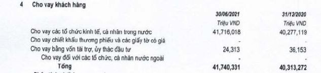Ngân hàng nhỏ sụt giảm tiền gửi nhưng cho vay lại tăng: Lo ngại rủi ro thanh khoản!