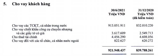 Đằng sau khối lợi nhuận 'khủng' hơn 13.000 tỷ đồng của Vietcombank