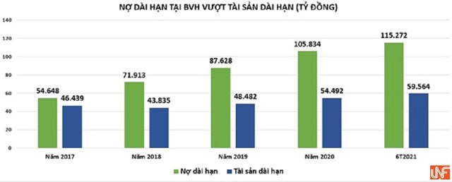 Tập đoàn Bảo Việt (BVH): Kinh doanh lao dốc, sức khỏe tài chính giảm sút